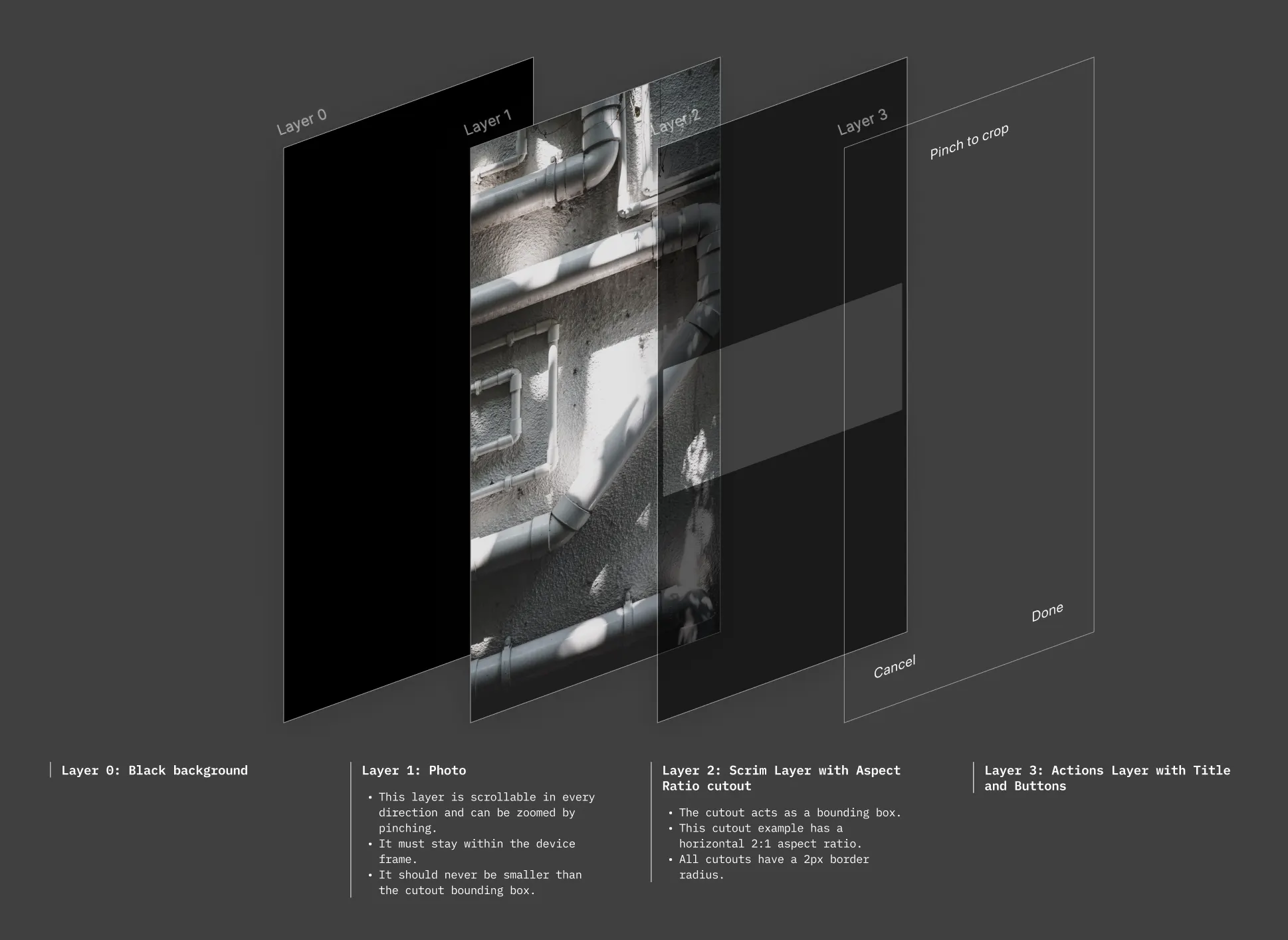Crop behavior design handoff