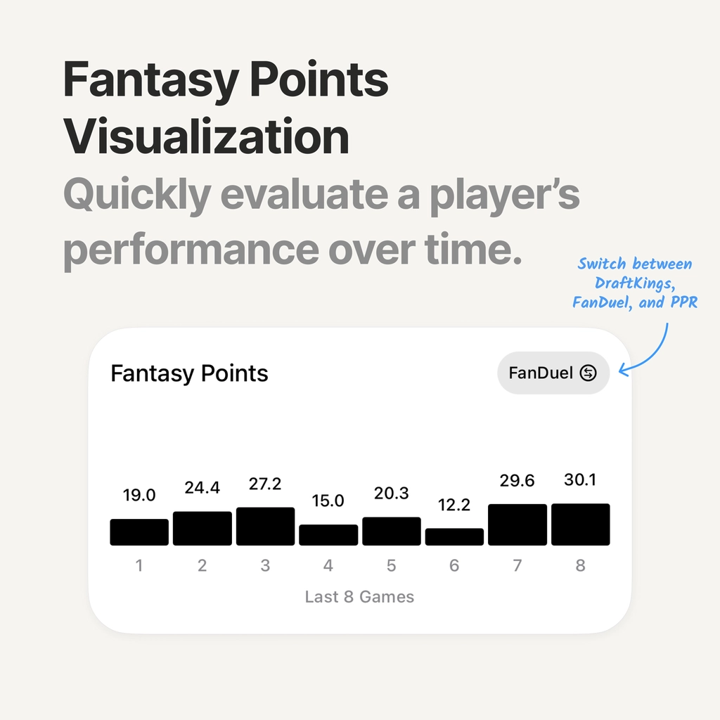 Fantasy Points Visualization marketing post