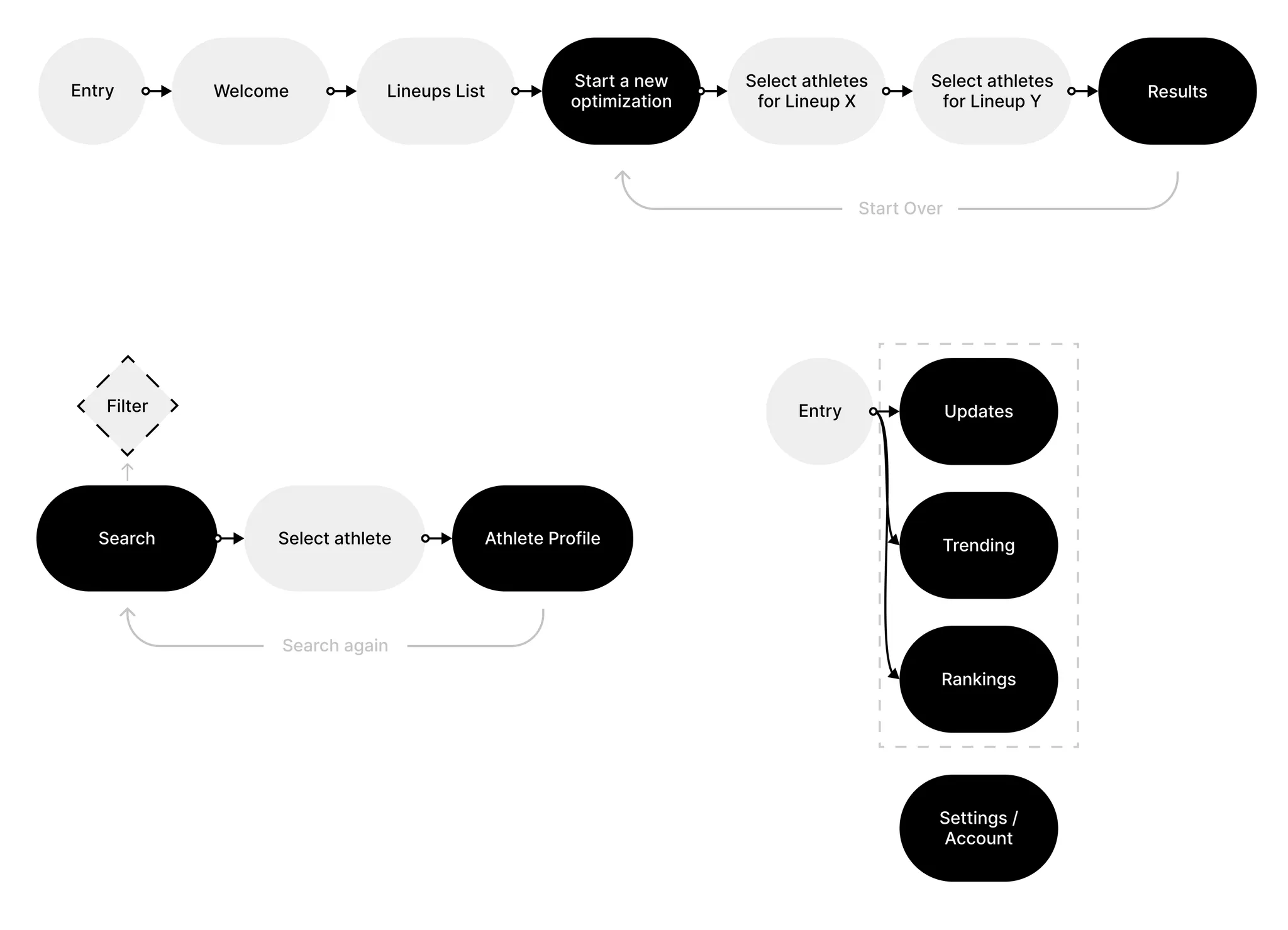 Early SportAI product flow diagrams in Figma