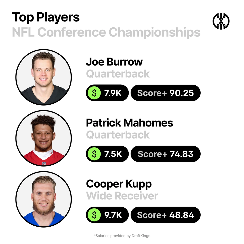NFL conference players ranking announcement